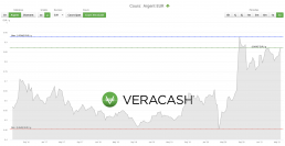 Cours de l'argent métal VeraCash